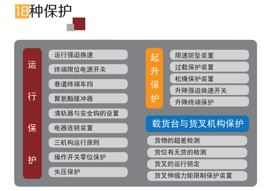 有轨巷道式堆垛机保护机制