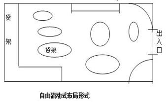 货架流动式布局