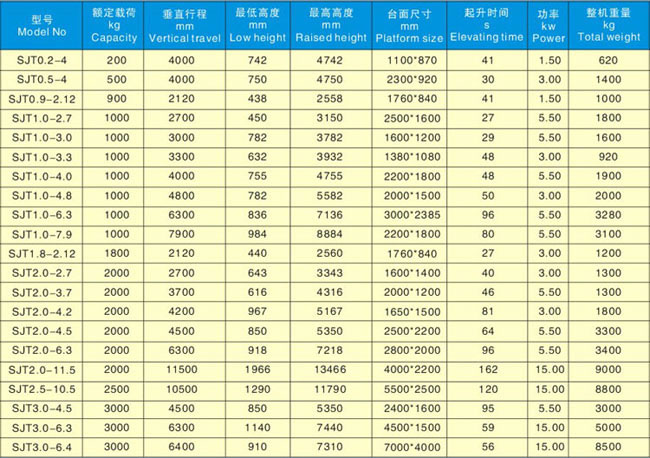 液压升降货梯参数