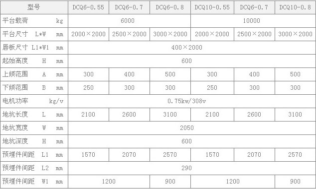 固定式登车桥参数